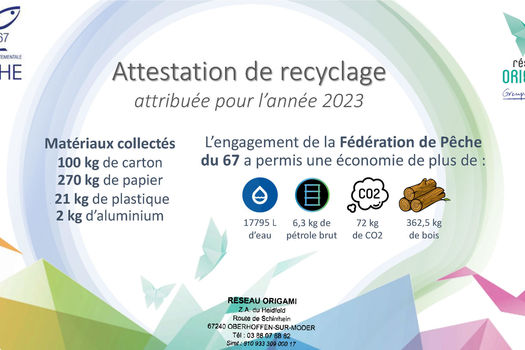 Valorisation des déchets